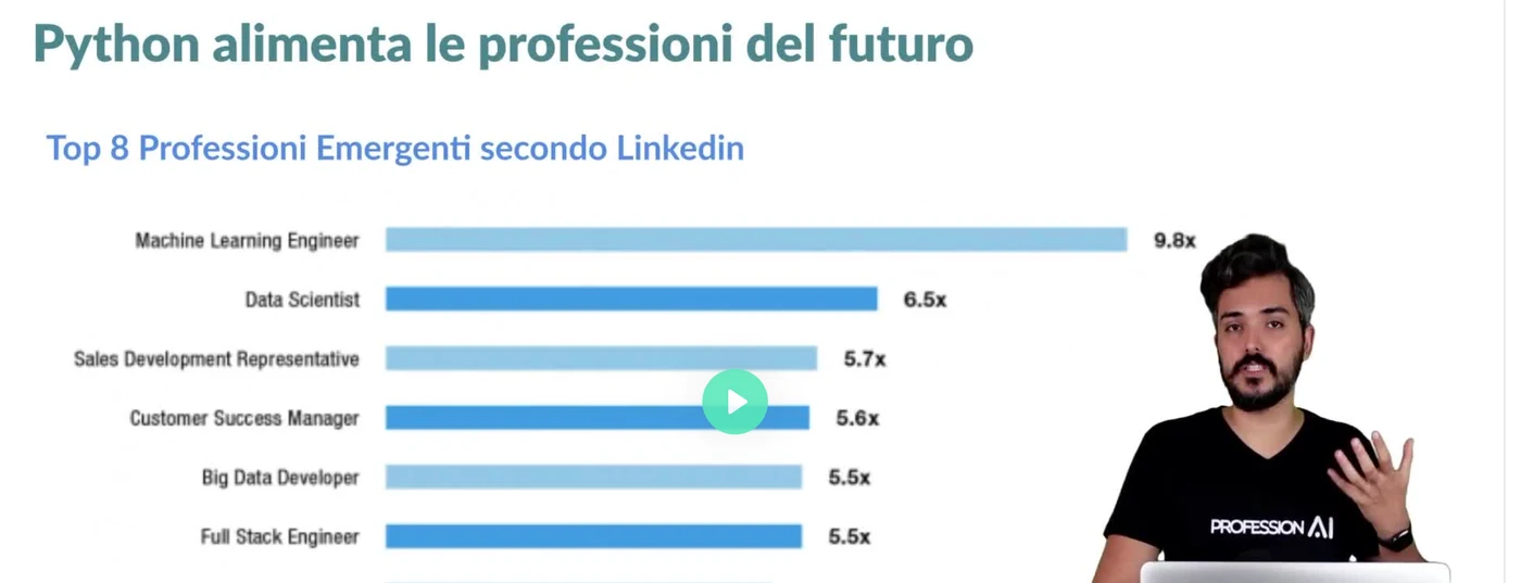 Dentro il corso Programmazione con Python: il docente durante la lezione